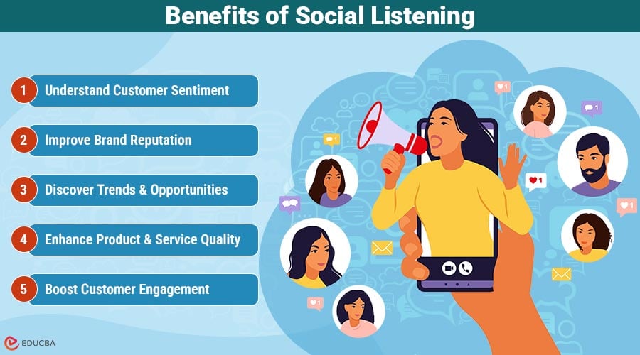 Benefits of Social Listening