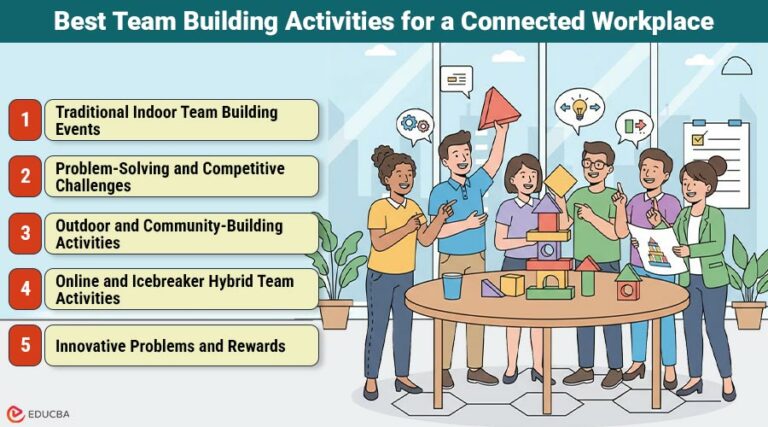 5 Creative Team Building Activities for Workplace Success