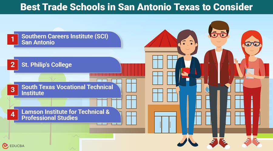 Trade Schools in San Antonio Texas