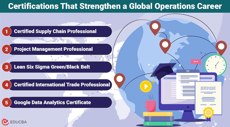 Global Operations Career
