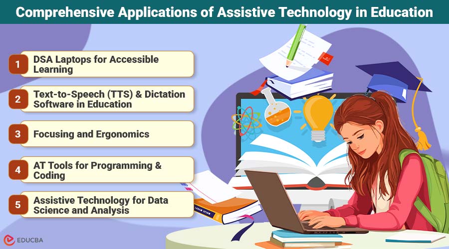 Assistive Technology in Education