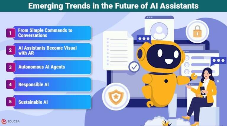 The Future of AI Assistants | Trends, Tools, & Predictions