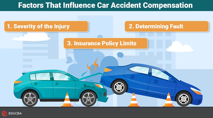 Car Accident Compensation