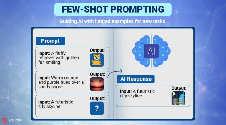 Few-Shot Prompting | Improve AI Outputs with Examples