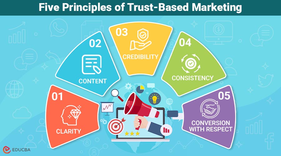 Trust-Based Marketing