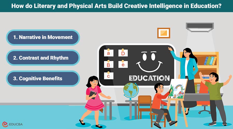 Creative Intelligence in Education