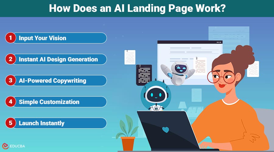 How does an AI Landing Page work
