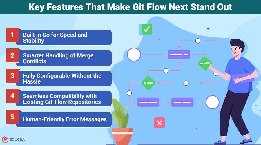 Git Flow Next