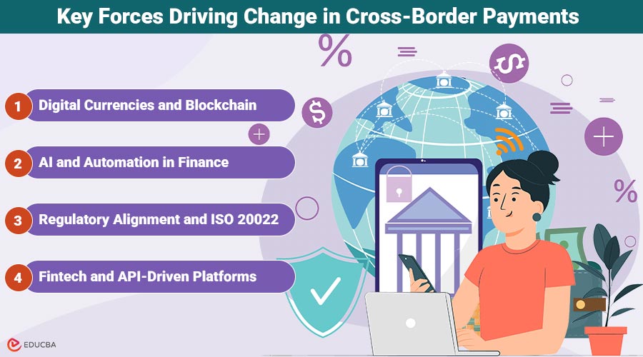 Cross-Border Payments