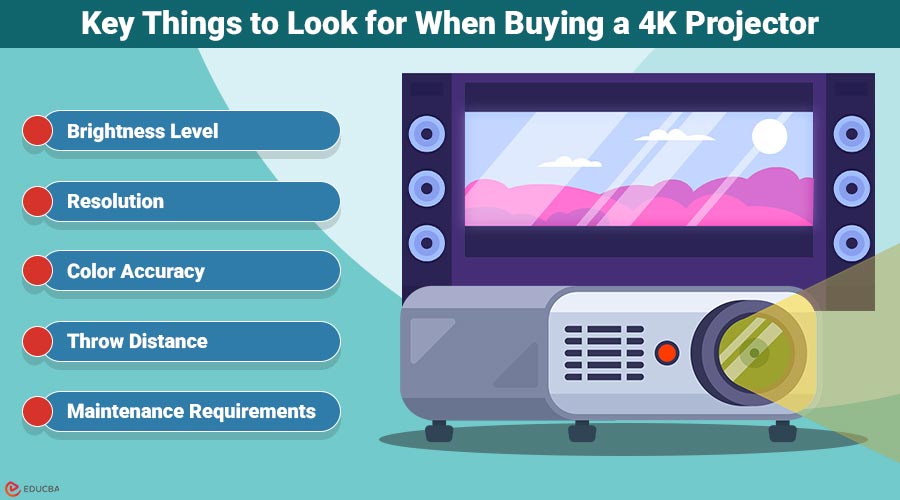 Key Things to Look for When Buying a 4K Projector