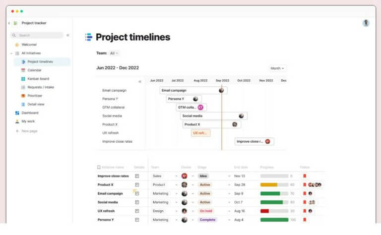 7 Ways to Boost Project Management Efficiency in 2025