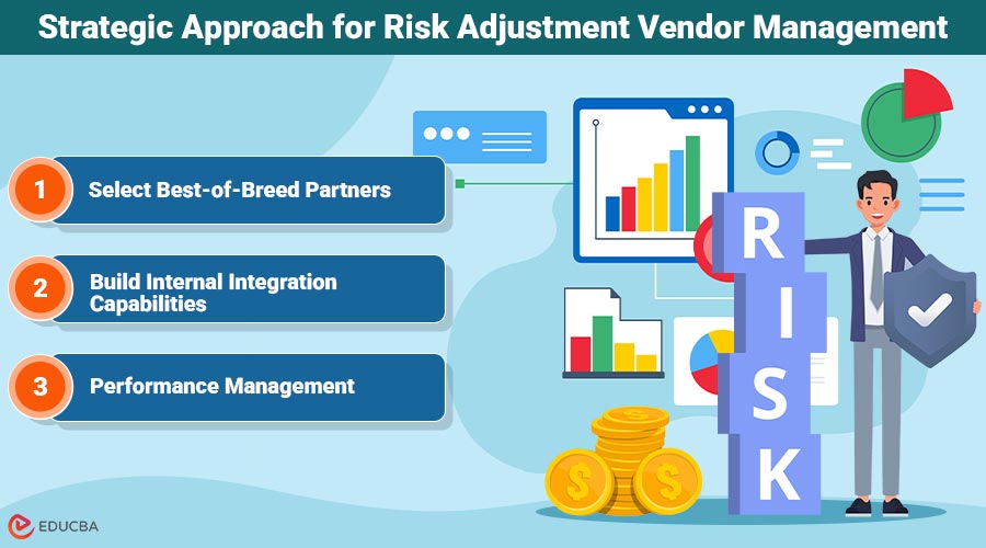 Risk Adjustment Vendor Management