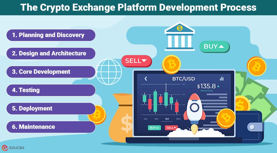 Crypto Exchange Platform Development
