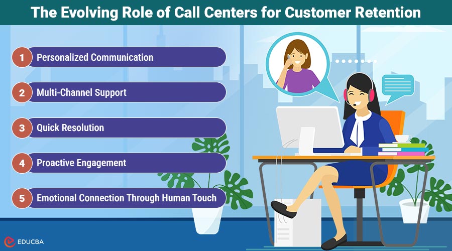 Call Centers for Customer Retention