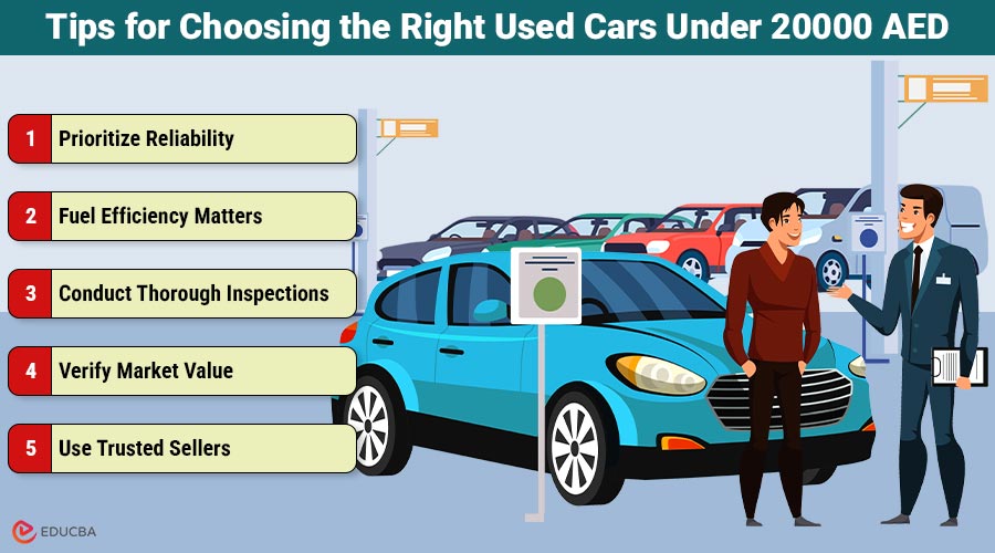 Used Cars Under 20000 AED