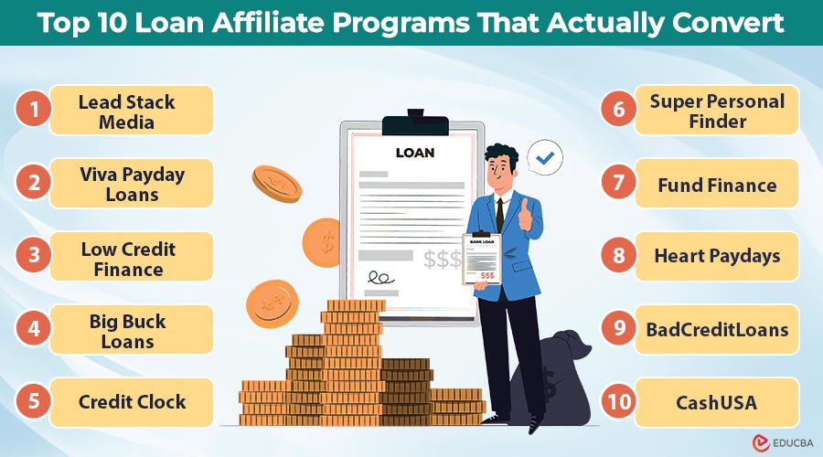 Loan Affiliate Programs