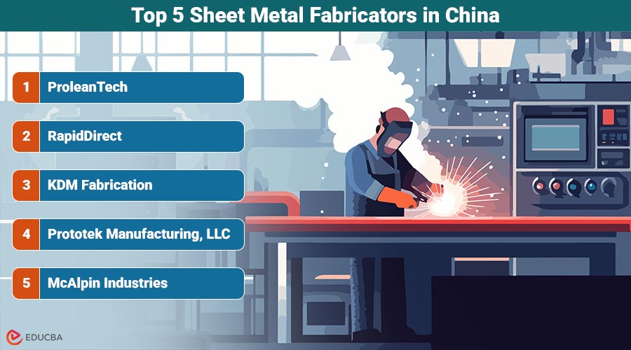 Sheet Metal Fabricators