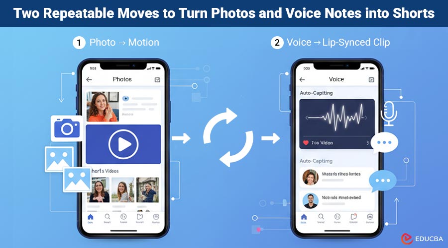 Photos and Voice Notes into Shorts