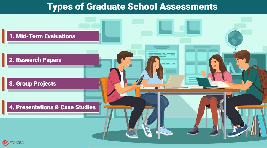 Graduate School Assessments