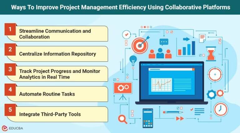 7 Ways to Boost Project Management Efficiency in 2025