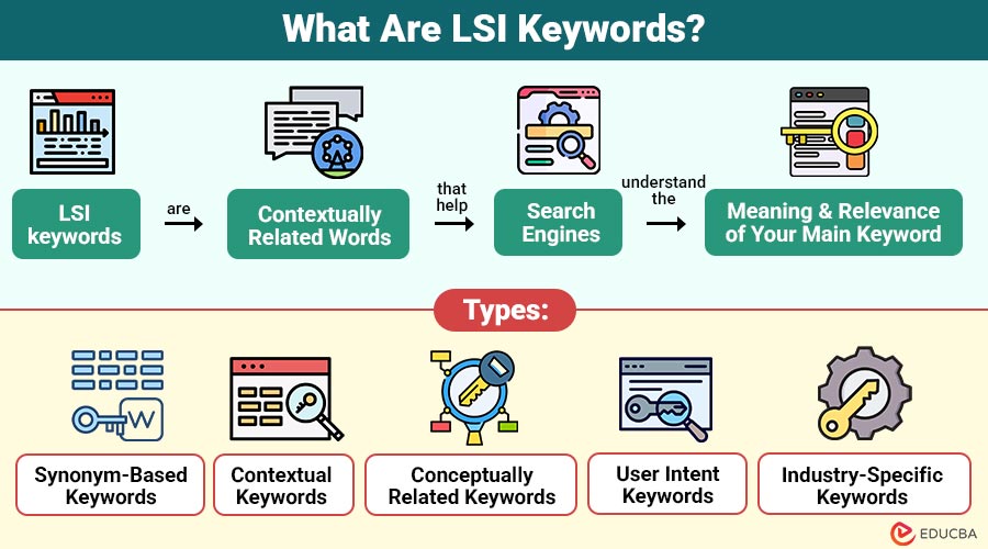 LSI Keywords