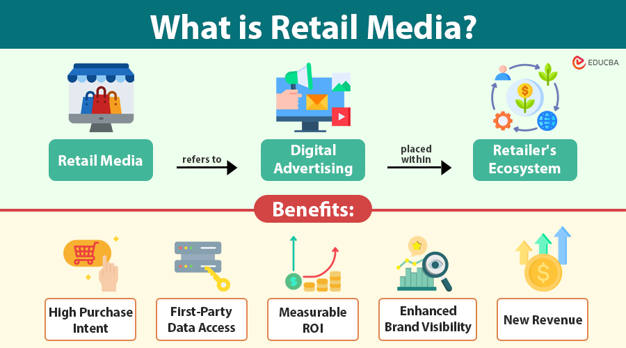 Retail Media