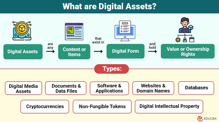 What-are-Digital-Assets