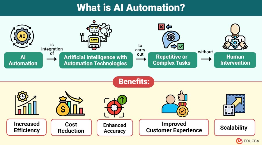 What-is-AI-Automation