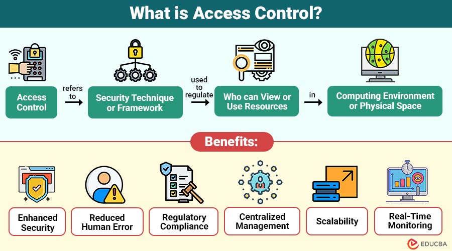 What-is-Access-Control