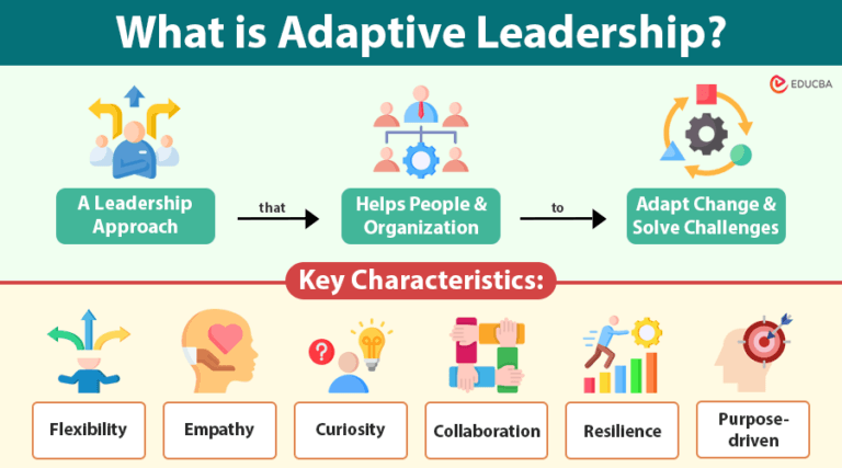 Adaptive Leadership | Meaning, Principles & Real-World Examples