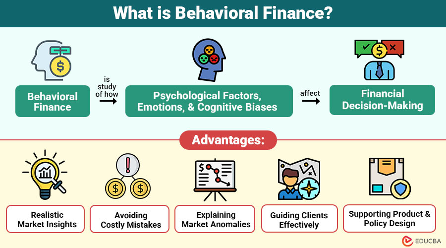 What-is-Behavioral-Finance