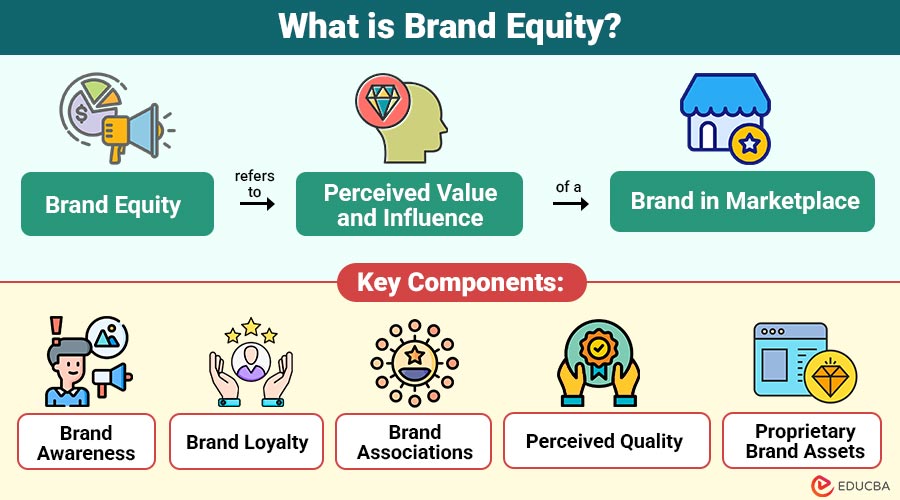 What-is-Brand-Equity