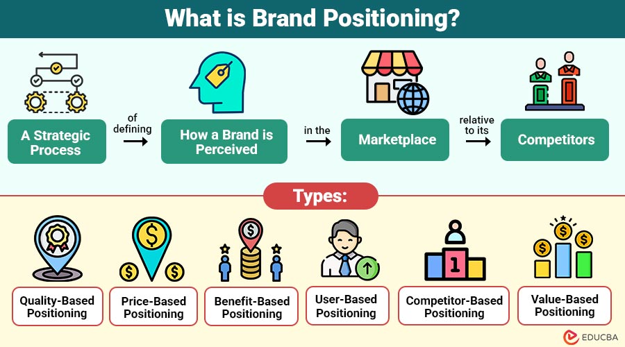 What-is-Brand-Positioning (1)