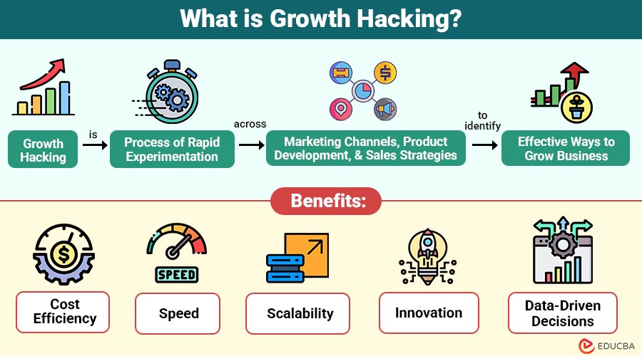 What-is-Growth-Hacking