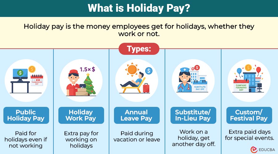 Holiday Pay
