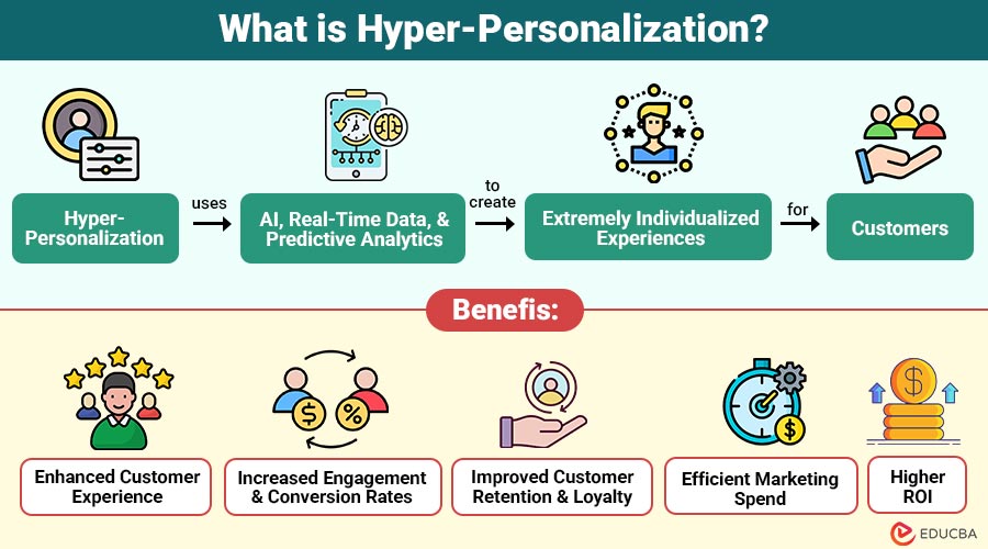 What-is-Hyper-Personalization (2)