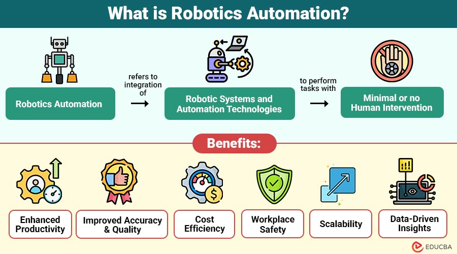 What-is-Robotics-Automation 1