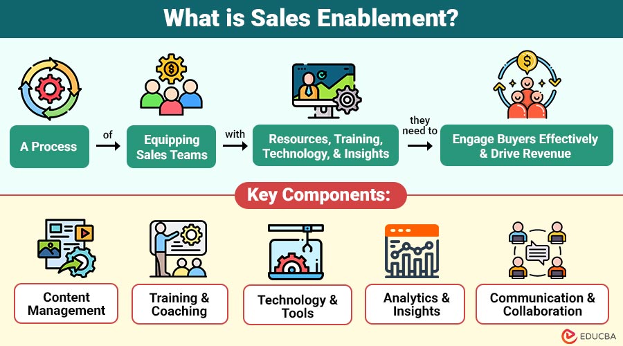 What-is-Sales-Enablement