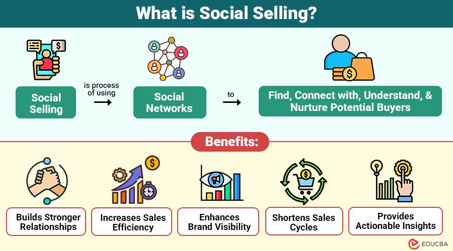 What-is-Social-Selling
