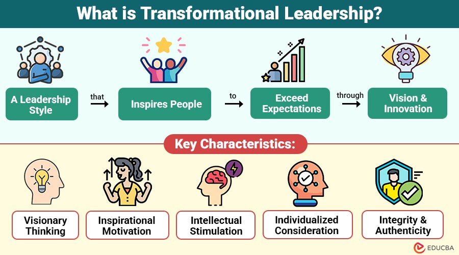 Transformational Leadership