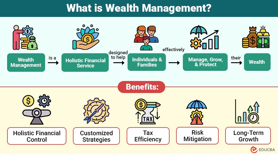 What-is-Wealth-Management
