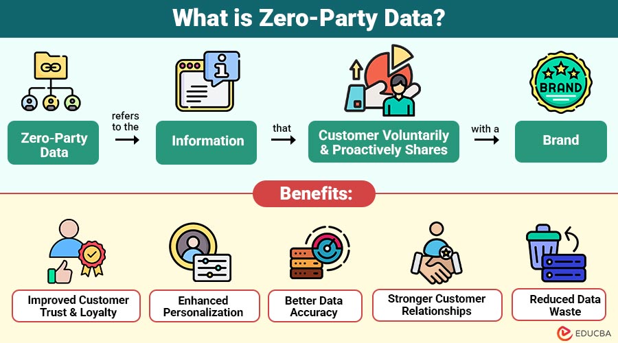 What-is-Zero-Party-Data (1)