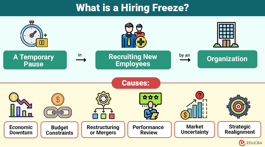Hiring Freeze