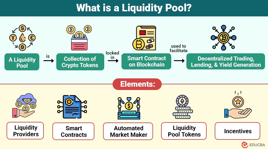 What-is-a-Liquidity-Pool