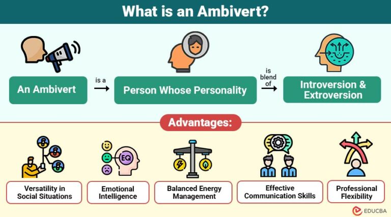 Ambivert | Key Traits, Advantages, Examples