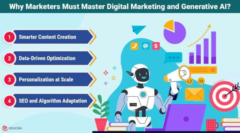 How Digital Marketing and Generative AI Work Together?