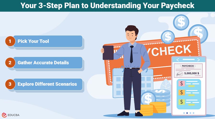 Understanding Your Paycheck