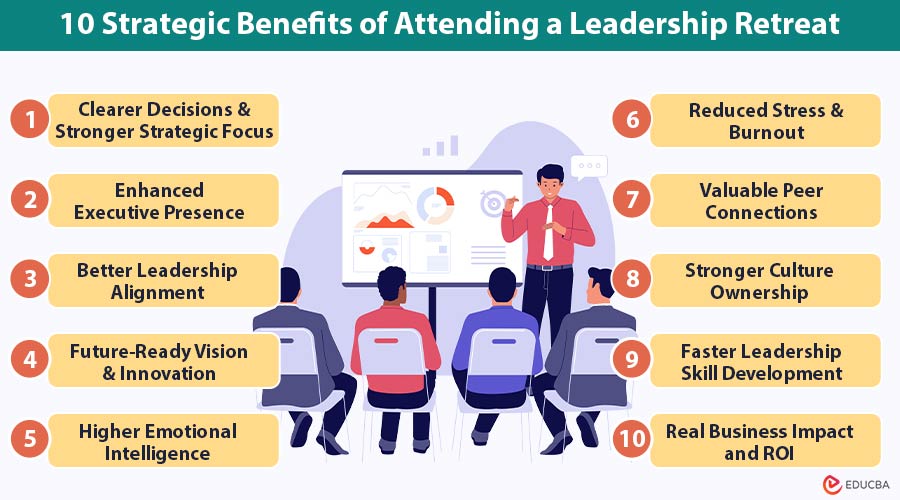10 Strategic Benefits of Attending a Leadership Retreat