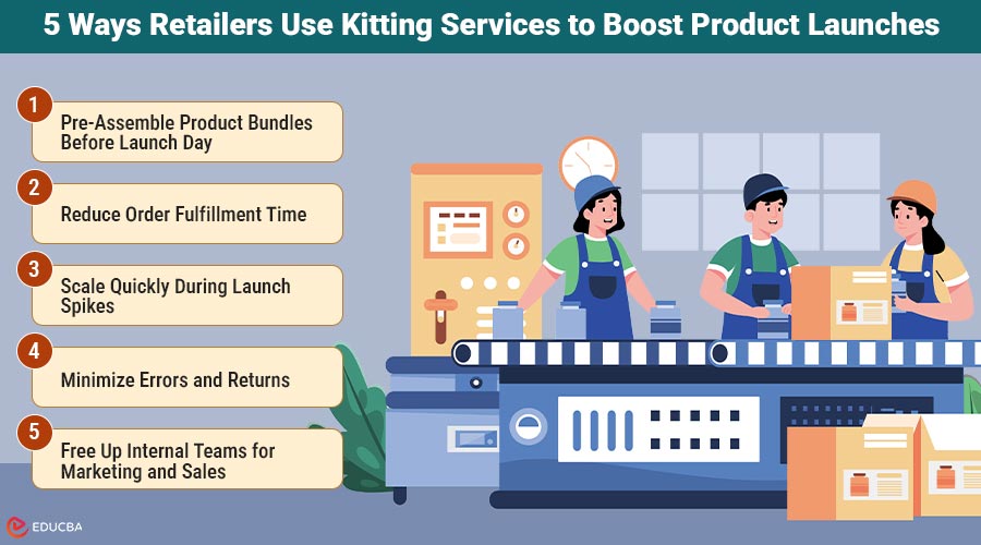 5 Ways Retailers Use Kitting Services to Boost Product Launches