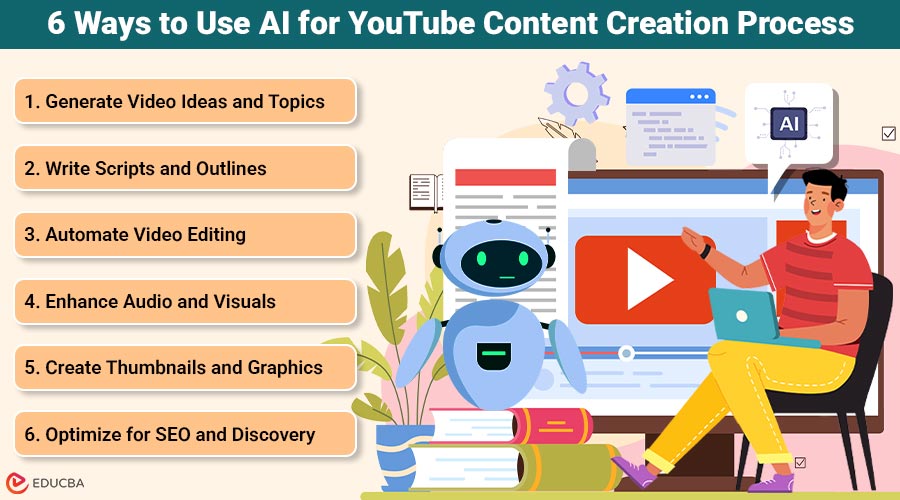 AI for YouTube Content Creation